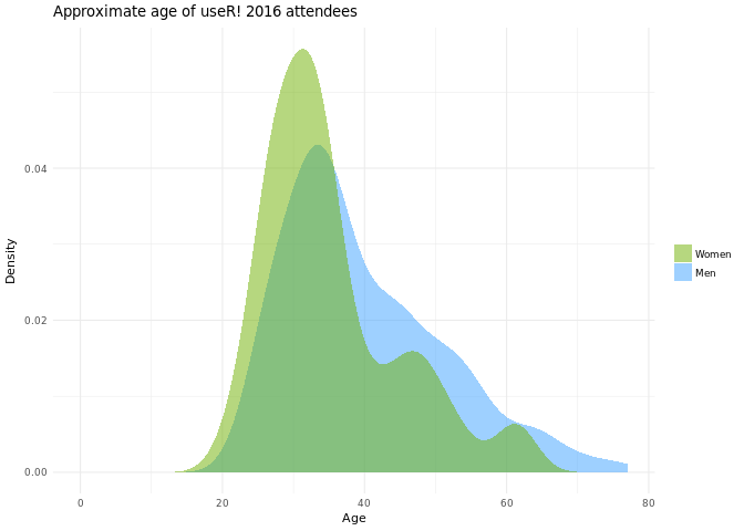 plot of chunk unnamed-chunk-2