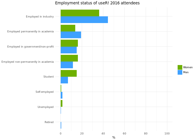 plot of chunk unnamed-chunk-6