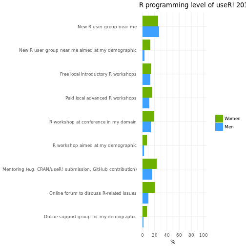 plot of chunk unnamed-chunk-6