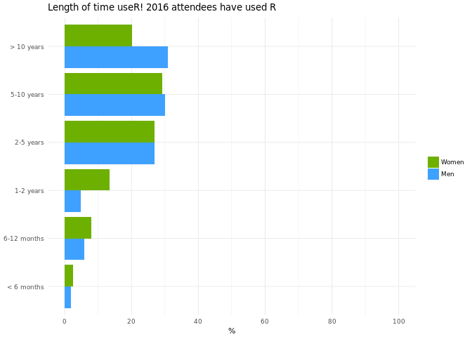 plot of chunk unnamed-chunk-2