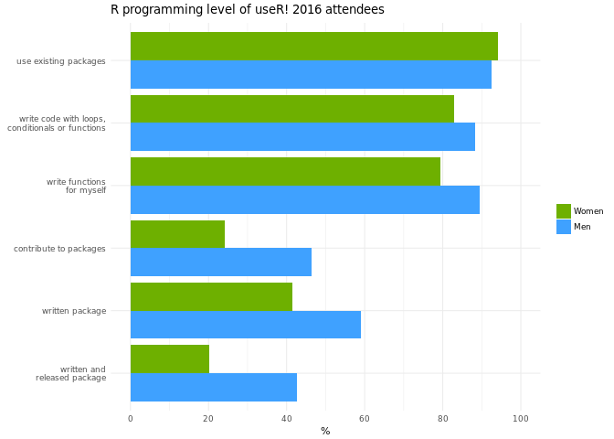 plot of chunk unnamed-chunk-4