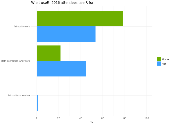 plot of chunk unnamed-chunk-5