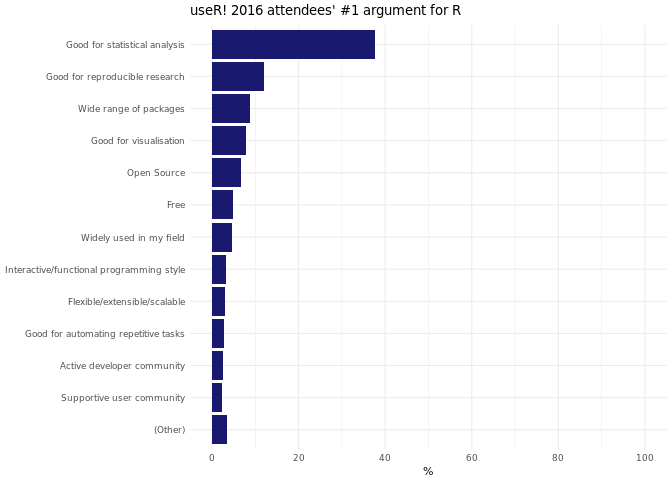 plot of chunk unnamed-chunk-8