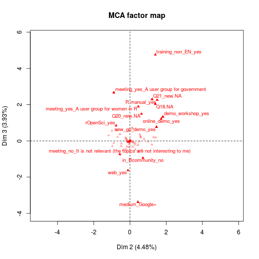 plot of chunk unnamed-chunk-4