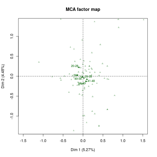 plot of chunk unnamed-chunk-6