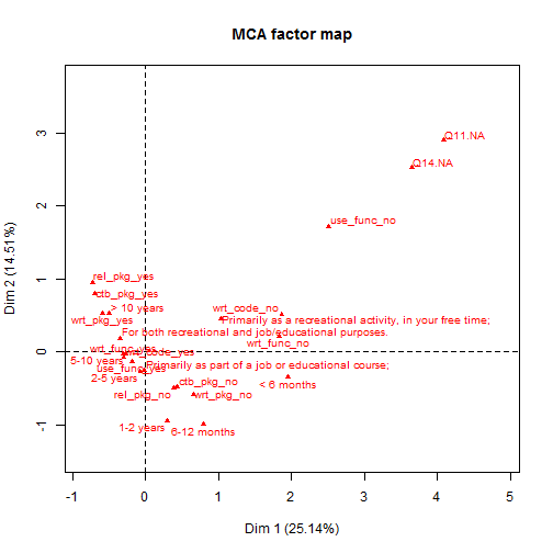 plot of chunk unnamed-chunk-3