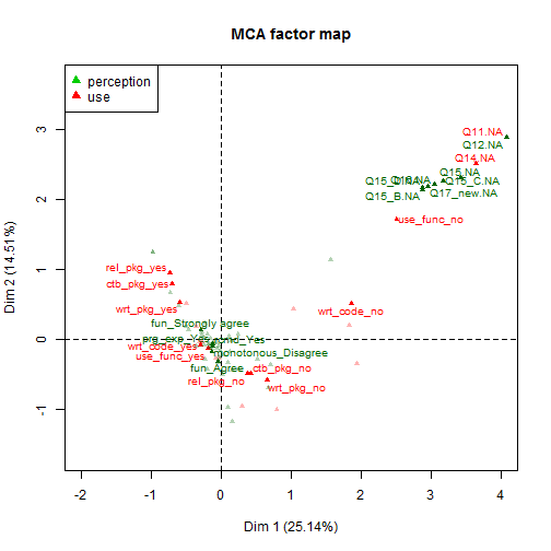 plot of chunk unnamed-chunk-7