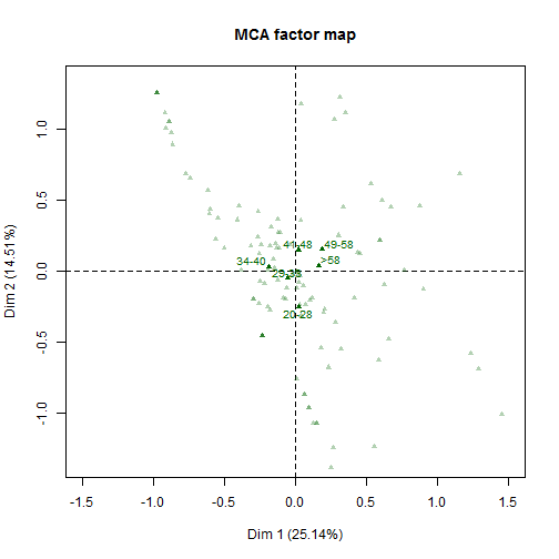 plot of chunk unnamed-chunk-9