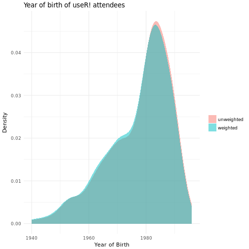 plot of chunk unnamed-chunk-1