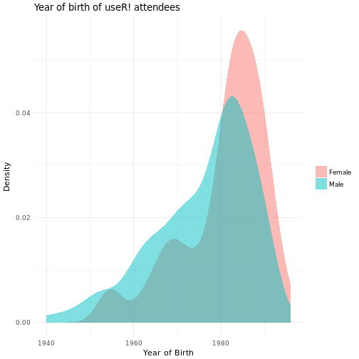 plot of chunk unnamed-chunk-2