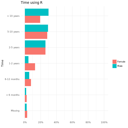 plot of chunk unnamed-chunk-5